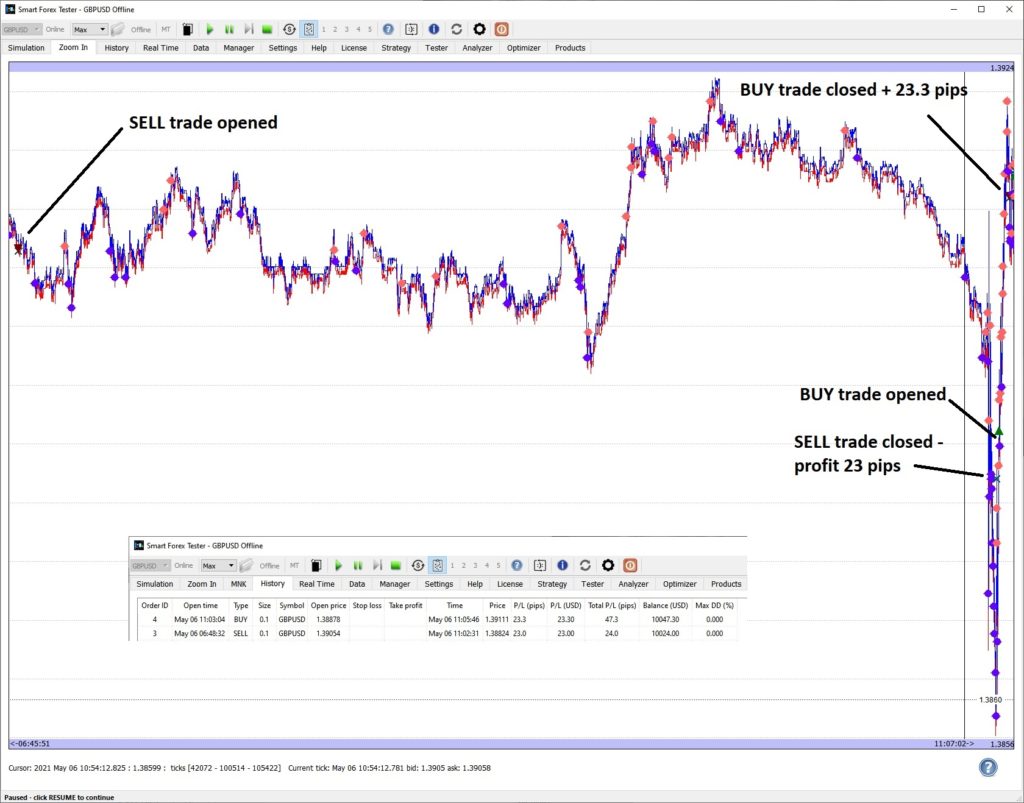 46 pips profit in 5 min around news event 