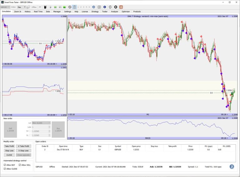 Smart Forex Tester Suite and Automated Day Trading System (ADTS) -buy