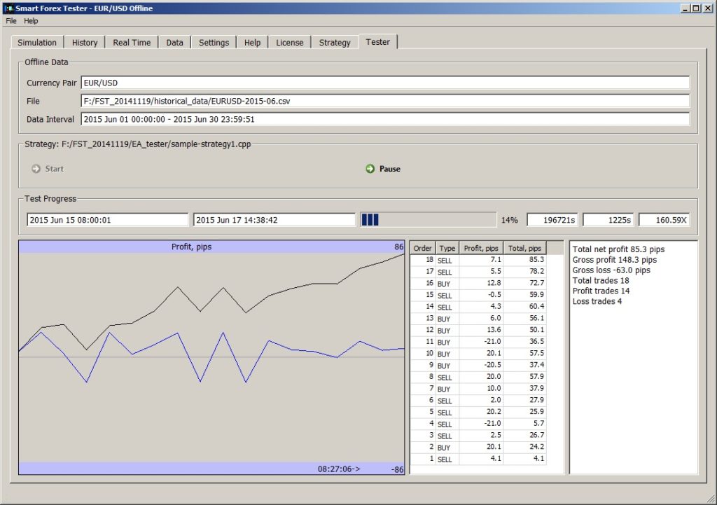 Day Trading Strategy Tester Offline 100 Market Modeling Quality - 